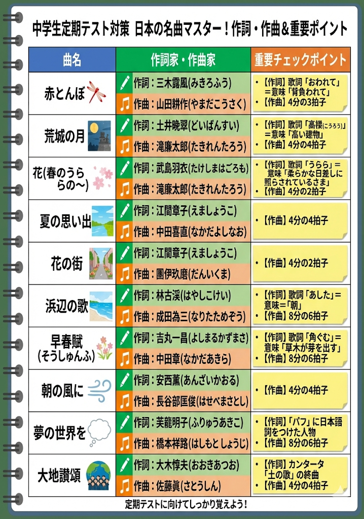 ���w���y����e�X�g�΍�i���{�̗L���ȋȁj