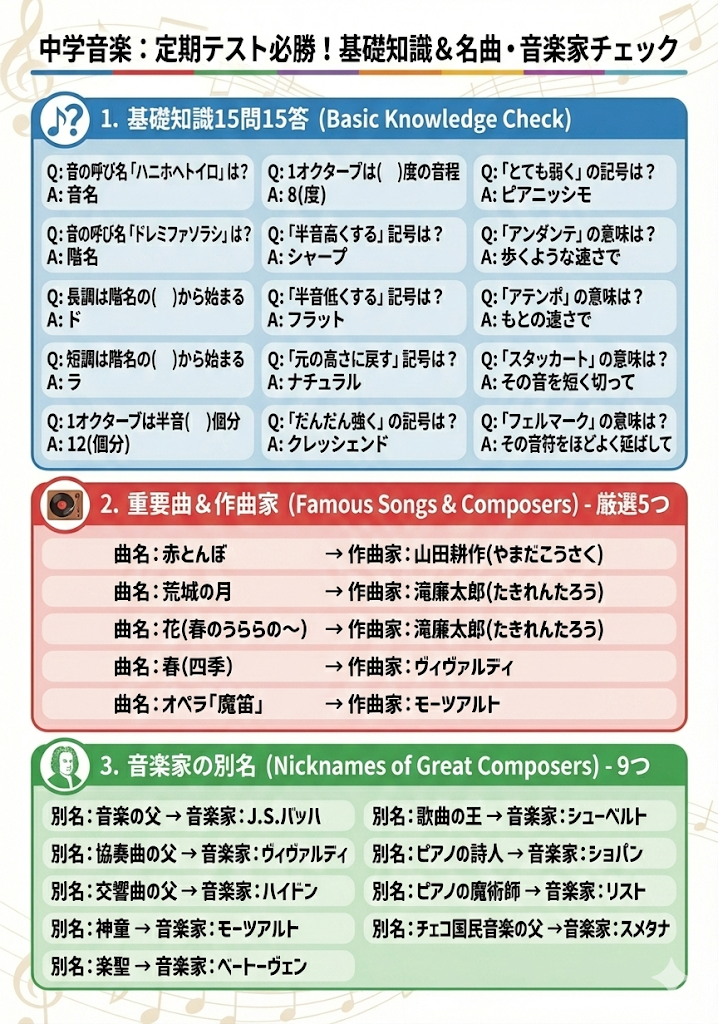 中学音楽定期テスト対策(定番問題)